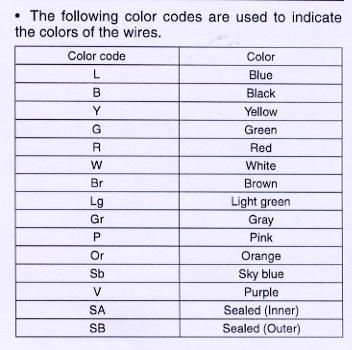 Subaru Wiring Color Code Pictures, Images & Photos | Photobucket