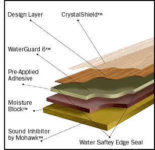 laminate-construction.gif