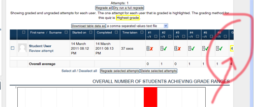 Results>Grades Display Error