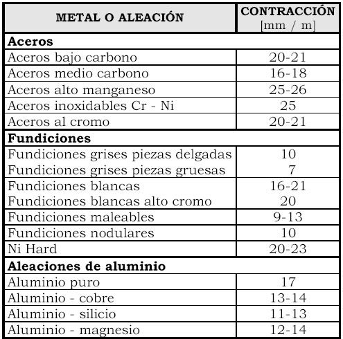 horno horno