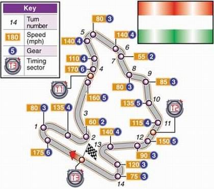 Velika nagrada Madarske staza Hungaroring Formula1 F1 bolidi