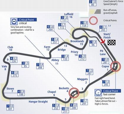 Silverstone - F1 staza velika nagrada velike Britanije Formula1 FIA Pit stop Pit lane circuit