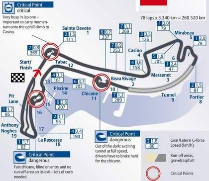 Velika nagrada Monaka monte carlo Formula1 