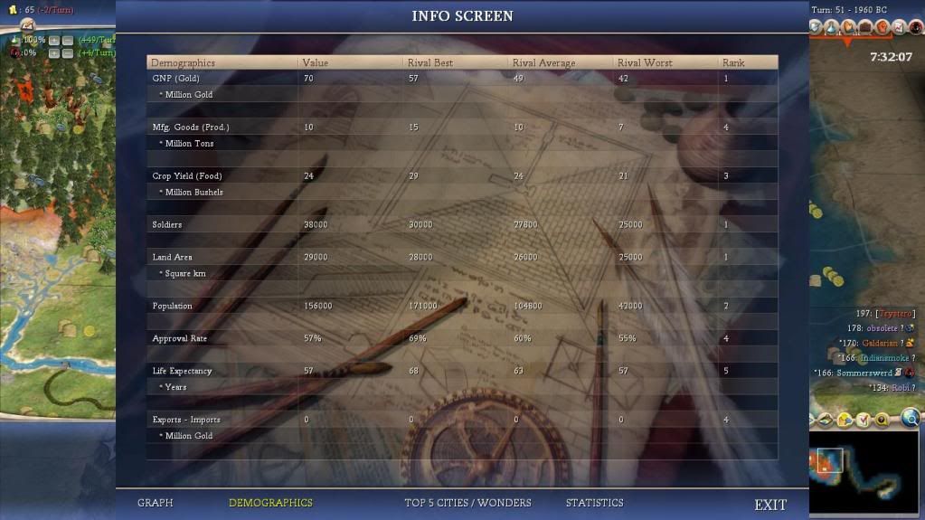 Civ4ScreenShot0130.jpg