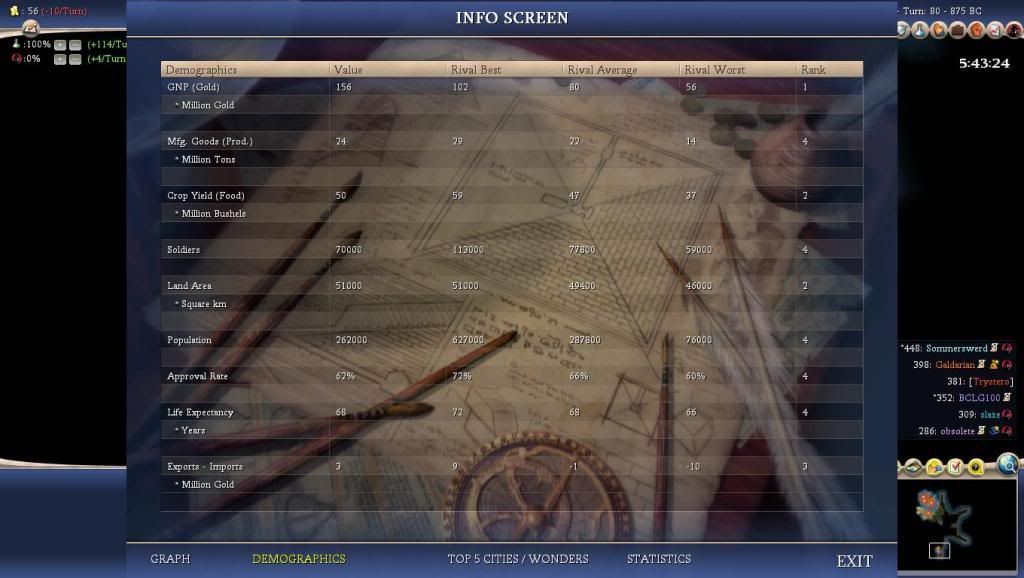 Civ4ScreenShot0217.jpg